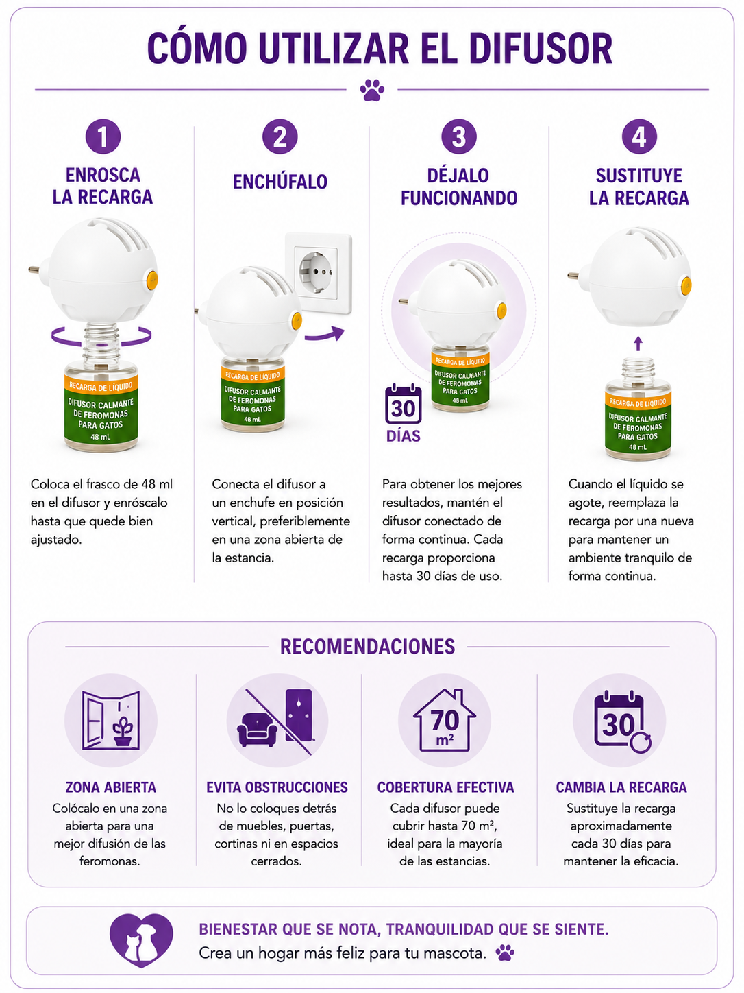 Difusor Calmante para Perros y Gatos